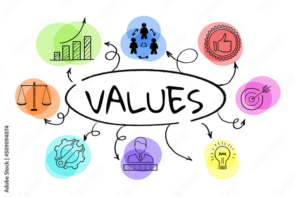 Universal Human Values